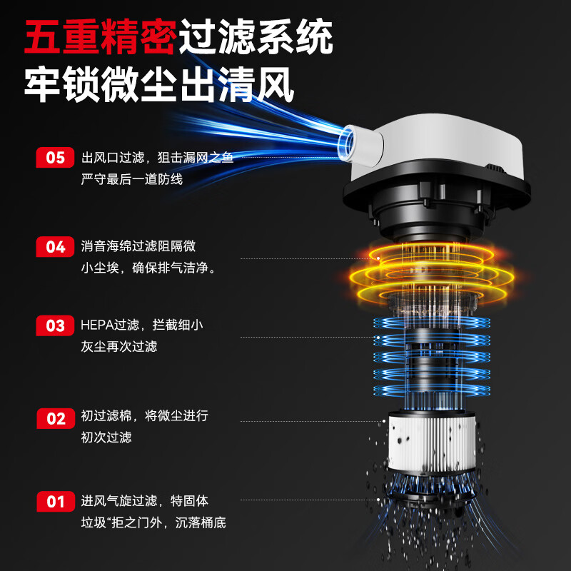 小狗 真空吸尘器 DXQ-T006 1台高清大图