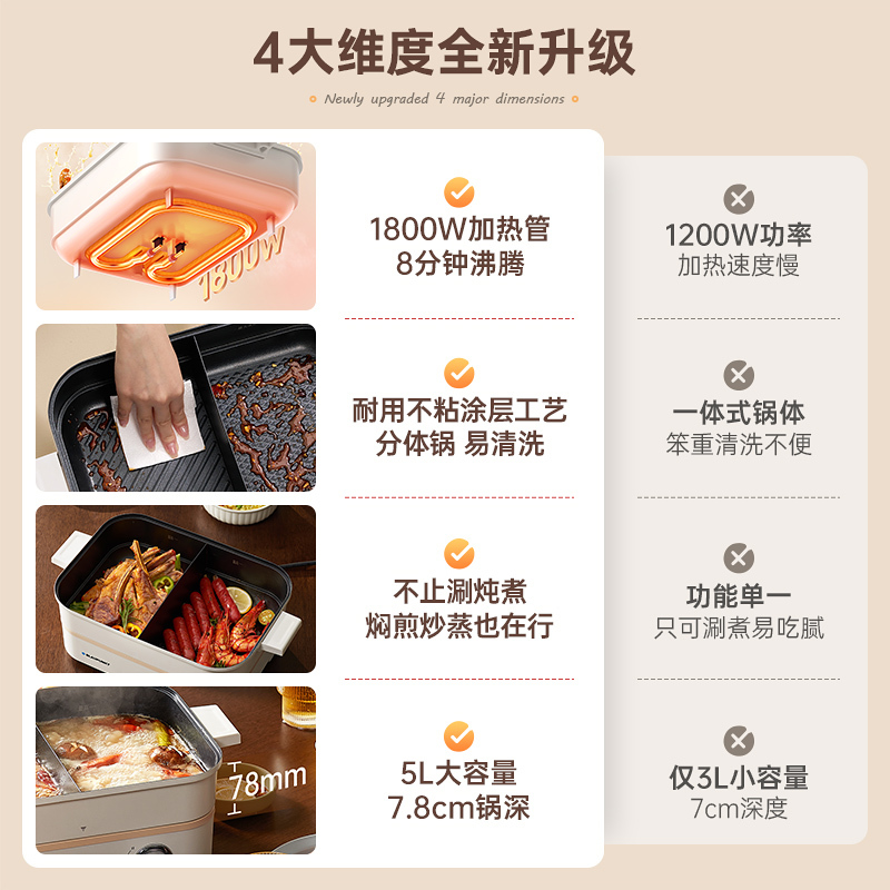 蓝宝(Blaupunkt)鸳鸯电火锅家用一体锅多功能电炒电热专用锅5L大容量电煮锅BP-HG07