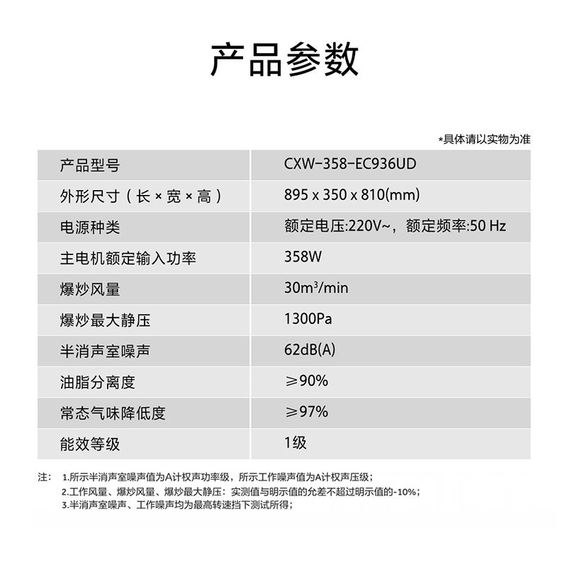 ￼￼￼￼海尔(Haier)[小红花油烟机-绽放版] 抽油烟机顶侧双吸 白色面板全自动 大风量大吸力 EC936UD高清大图