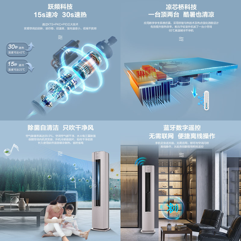 海尔新1级 2匹 除菌自清洁 急速冷暖 定位送风 防直吹 家用空调柜机KFR-50LW/81@U1-La(典雅灰)