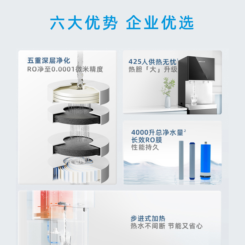 沁园TRULIVA反渗透中央净水器QS-ZRSW-C0660B支持制热全屋净水除垢1600加仑高水效高清大图