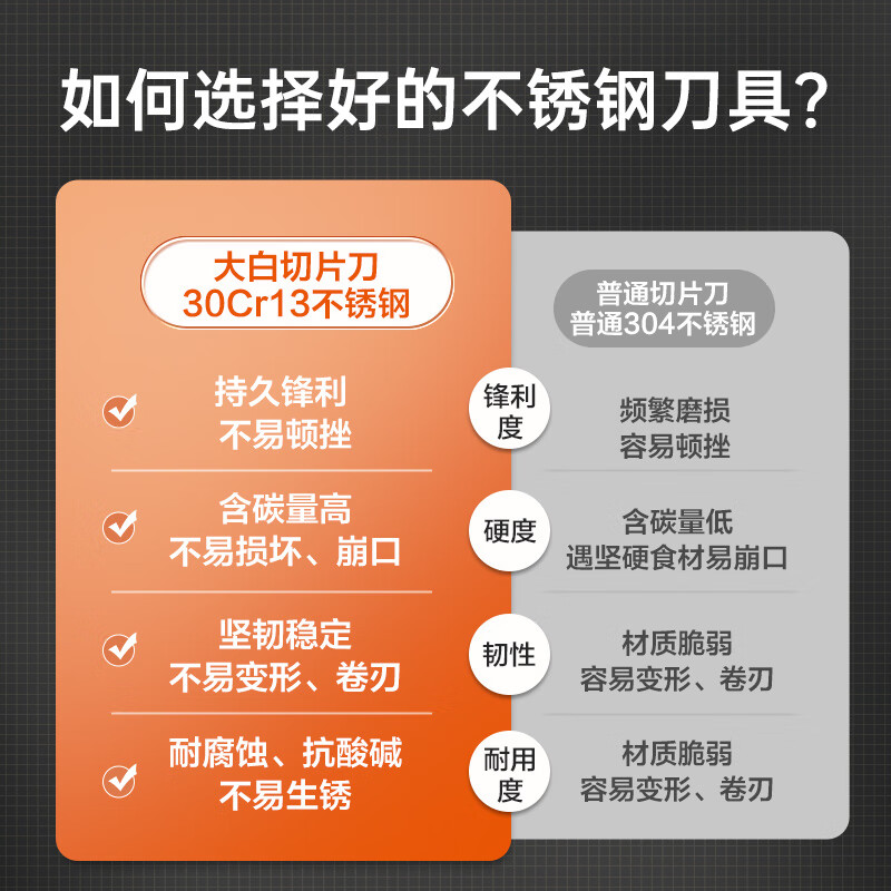 炊大皇 不锈钢切菜刀DJ01DB高清大图
