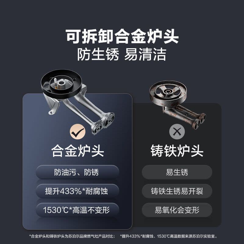 苏泊尔MS29S燃气灶防爆不锈钢嵌入猛火双炉灶台式升级灶具液化气4250图片