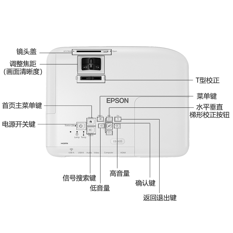 [套餐]爱普生(EPSON)CB-X05[100英寸4:3电动幕布+免费装机]商务办公会议投影机家用高清投影仪(XGA)高清大图