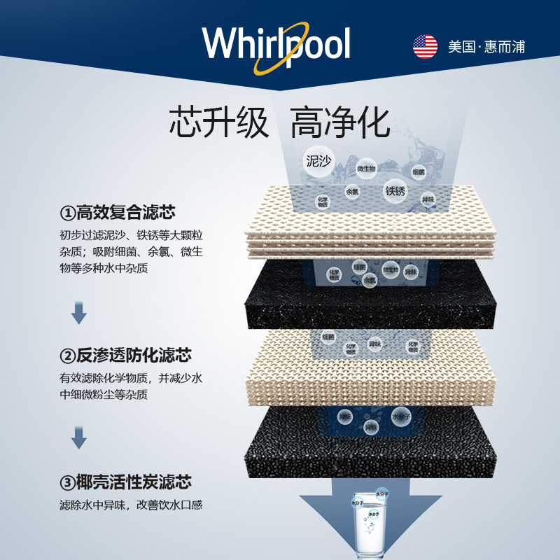 惠而浦 500G大通量家用厨下反渗透直饮净水器 R500C89