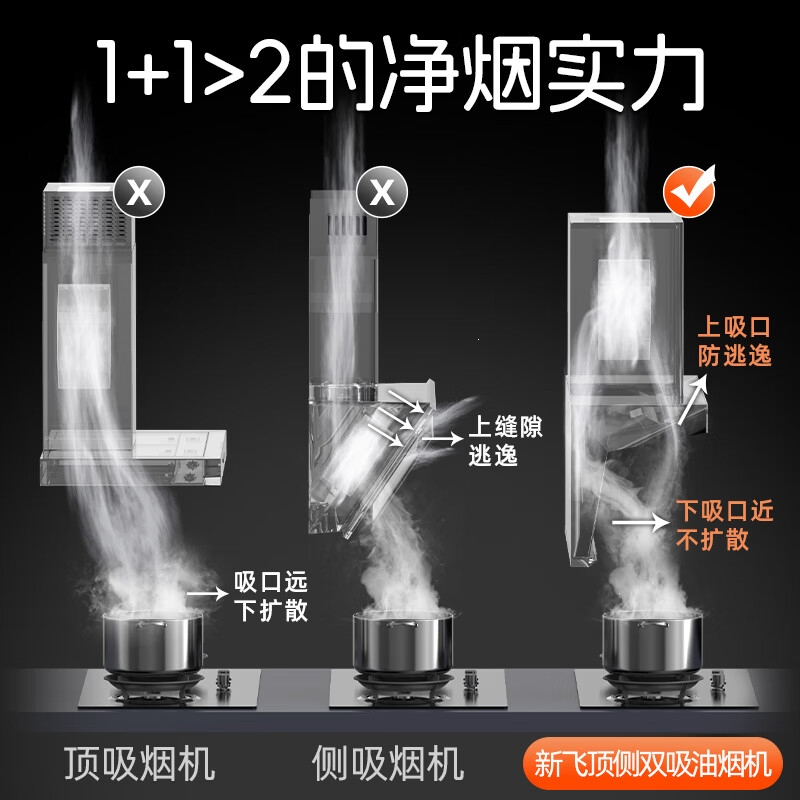 新飞油烟机家用厨房大吸力顶侧双吸油烟机自动清洗7字型抽油烟机_豪配款90cm三腔三吸-智能语音体感清洗自行安装