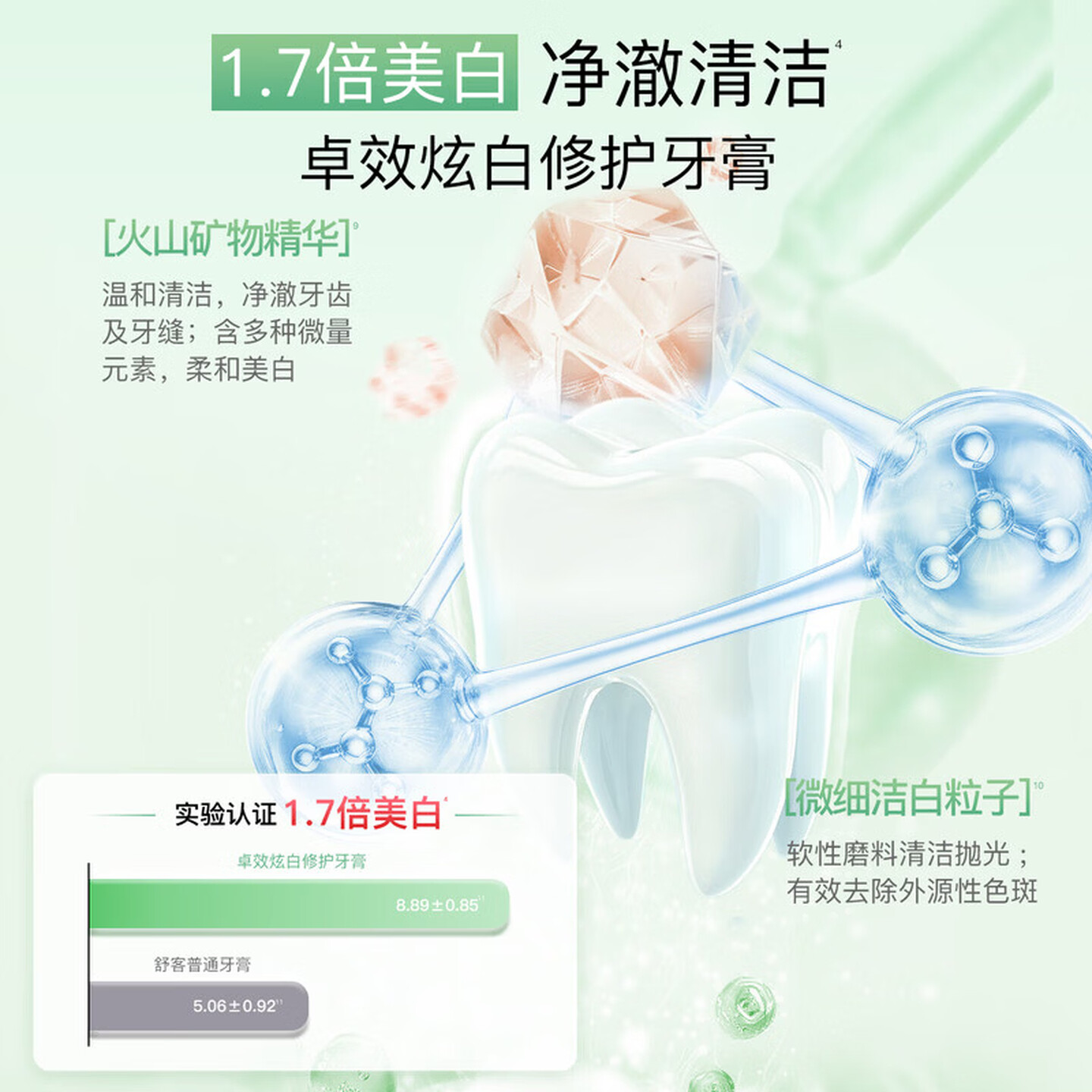 舒客 氨基酸牙膏 护龈美白 清新口气 家庭装口腔清洁护理 [柔护养龈]氨基酸140g*1支高清大图