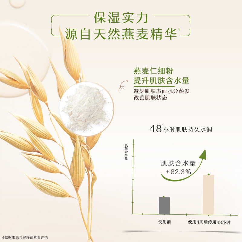 Aveeno艾惟诺 天然燕麦每日倍护润肤乳(无香型)354ml高清大图