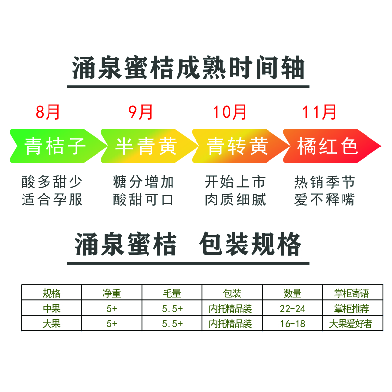 [五个农民]正宗涌泉蜜桔无核橘子新鲜净重5斤中果时令水果年货送礼