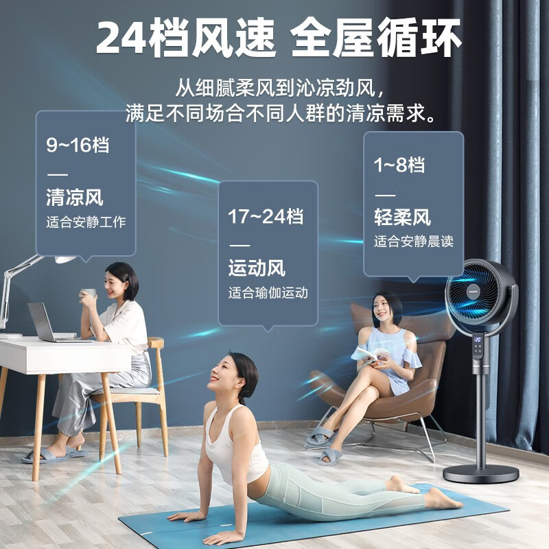 飞利浦(PHILIPS)空气循环扇家用电风扇3D自动摇头24档轻音低噪立式智能遥控定时落地扇ACR3242CFD高清大图