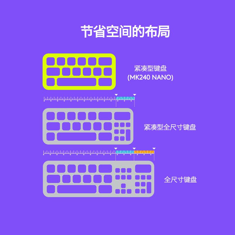 罗技(Logitech) MK240 Nano无线键鼠套装笔记本电脑键盘薄膜便携键 紧凑型 黑色高清大图
