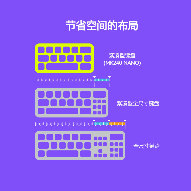 罗技(Logitech) MK240 Nano无线键鼠套装笔记本电脑键盘薄膜便携键 紧凑型 黑色