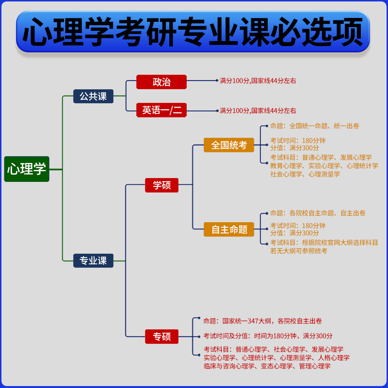 25版[大纲解析上册]347/312适用 [正版]众学简快2025凉音心理学考研逻辑图 25心理学大纲解析 精练题册高清大图