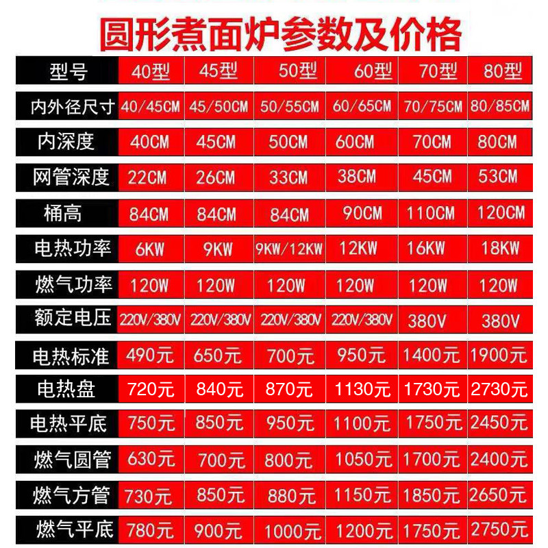 煲粥汤面炉纳丽雅煮面桶电热蒸煮炉60普通电热(6kw220/380v)>800_800