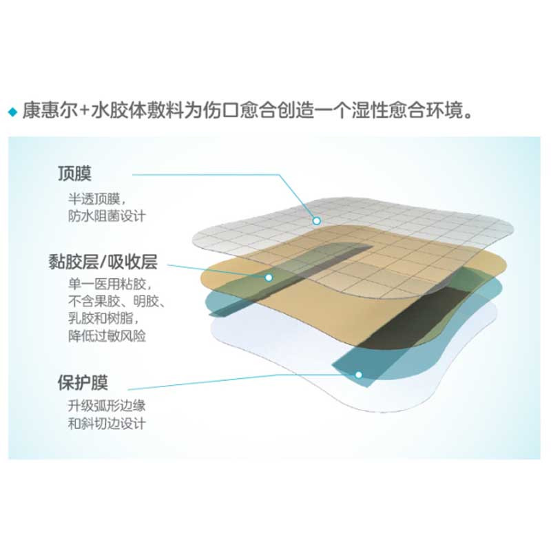 康乐保拜尔坦泡沫敷料3420有黏胶压疮褥疮贴吸渗液老人伤口减压贴 1片