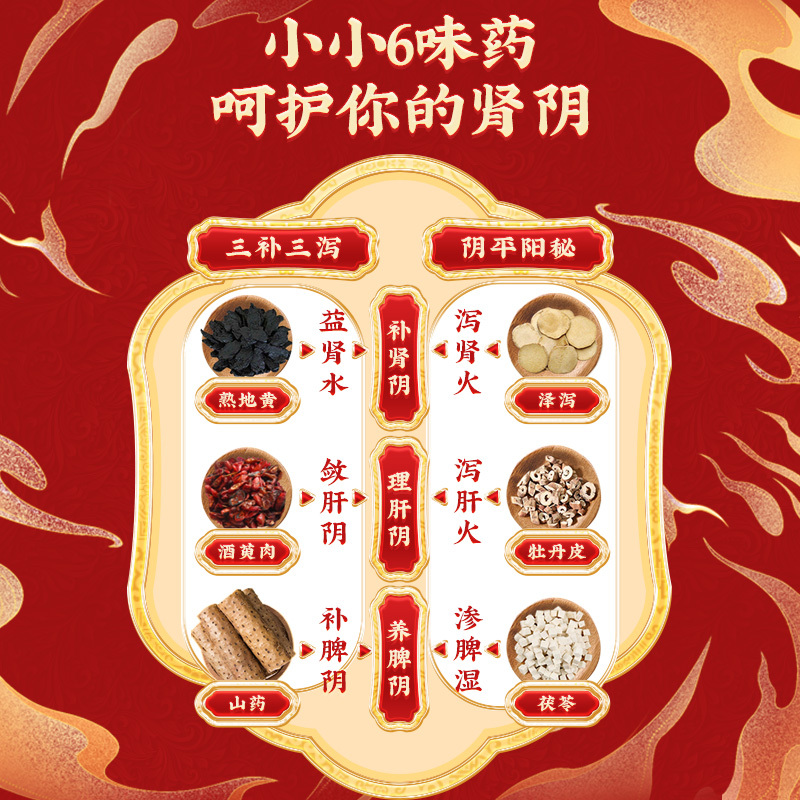 [3盒装]同仁堂六味地黄丸360粒滋阴补肾 用于肾阴亏损头晕耳鸣腰膝酸软骨蒸潮热盗汗遗精