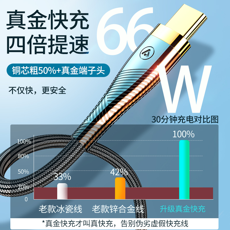 邻家-Type-C冰金数据线红色1.2米 不伤机 真金快充 低温快充 10倍耐用 低温快充 真金插头(2条)