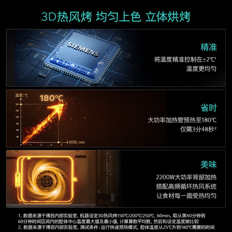 西门子智魔方大师71L嵌入式烤箱 CD9J0DXB0W 嵌入式烤箱 [西班牙进口]蒸饭柜高清大图