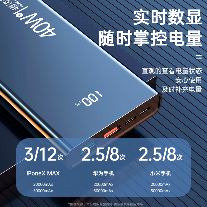 好意诗充电宝白色【40W超级快充-10000mAh超大容量-实时数显】