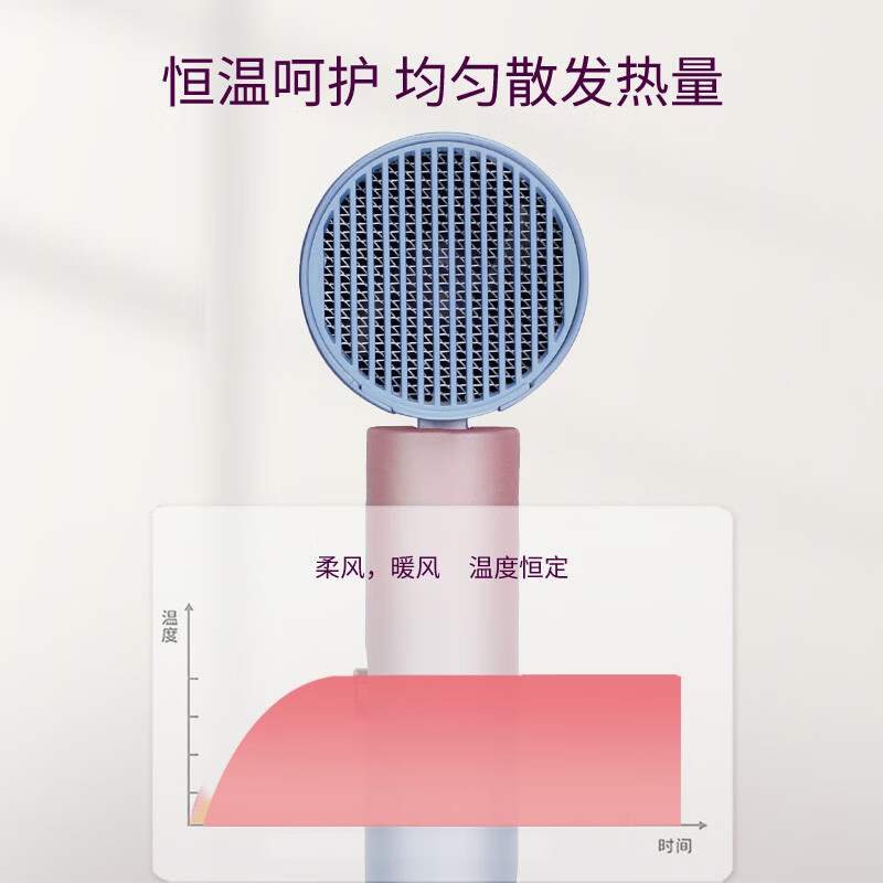 荣事达 高颜值吹风机家用大功率吹风筒恒温护发三档调节便携可折叠电吹风RC-220C [渐变色]-恒温护法可折叠高清大图