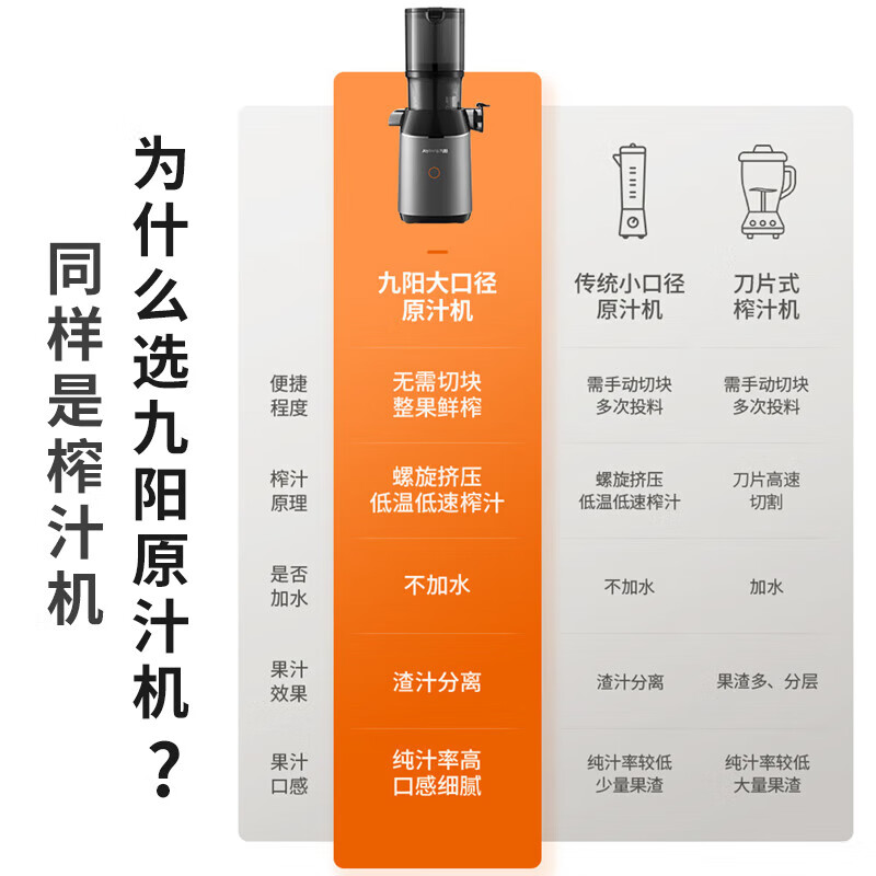 九阳 原汁机LZ868高清大图