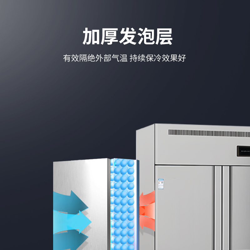 脉巴赫 风冷六门冰箱商用厨房大容量冰柜食堂餐饮酒店后厨冷藏保鲜柜MBH-FLLMLC1420高清大图