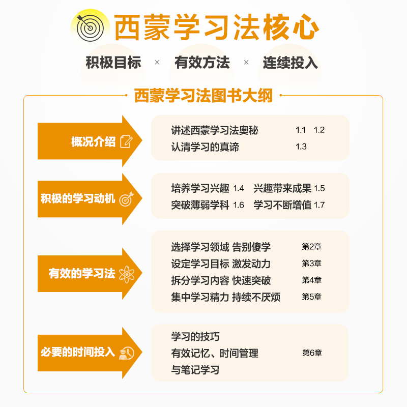 [醉染正版]西蒙学习法如何在短时间内快速学会新知识 学习高手学习方法学生家长考试考证考级极简学习法书 人民邮电出版社高清大图