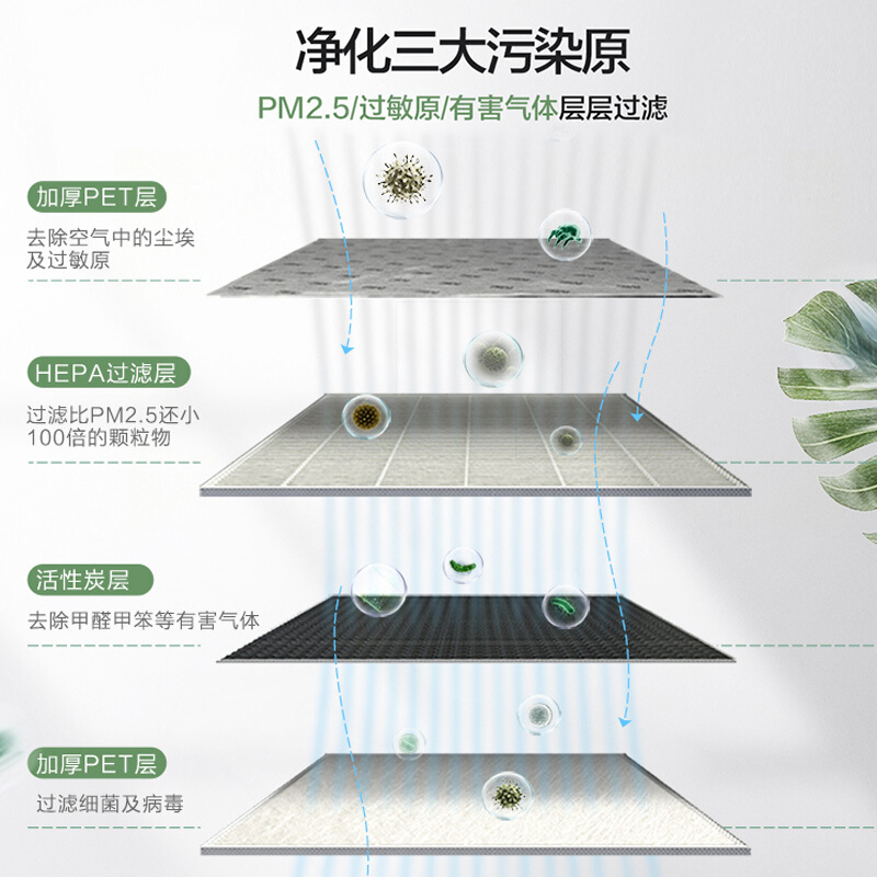 飞利浦(Philips)空气净化器滤网滤芯FY4150 配AC3833AC3836AC3837AC3855AC3858