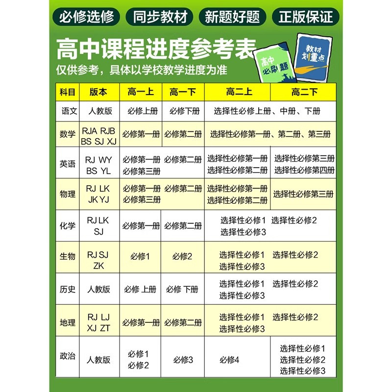 [选择性必修第一&二合订册]英语-北师版 [正版]2025新高中必刷题高一二上下册必修一选修选择性第二三四册数学物理化学