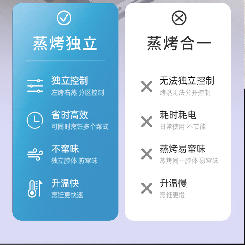 荣事达集成灶蒸烤箱消毒柜一体灶家用蒸烤一体机十大品牌排名油烟机2361高清大图