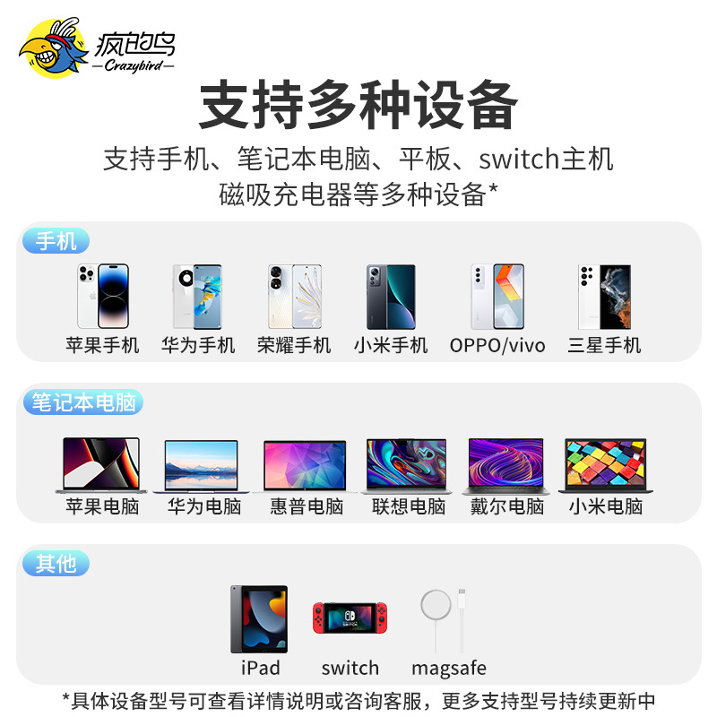 疯的鸟 65W GaN氮化镓充电器双口快充头Type-C接口适用pd苹果14华为小米手机笔记本平板