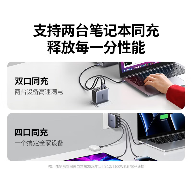 绿联 氮化镓充电器套装100W 苹果16/华为Mate70/电脑多口Type-C快充头配线1.5米10375高清大图