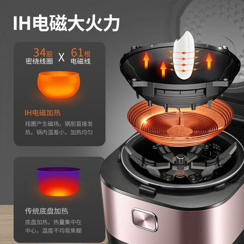 苏泊尔(SUPOR)电饭煲家用智能 IH电磁加热 24H智能预约触摸操控精铁球釜 5L球釜煮粥锅SF50HC750