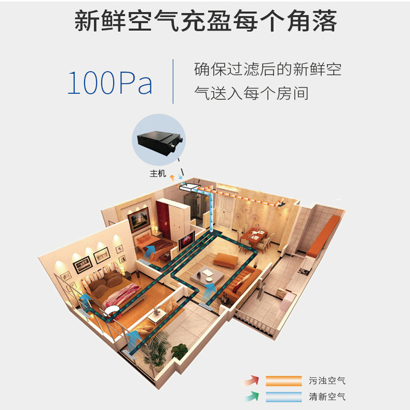 净松VARKI新风机家用 中央新风系统换气机 全热交换 新风空气净化 UV杀菌除雾霾甲醛 地送风VF-D350NH