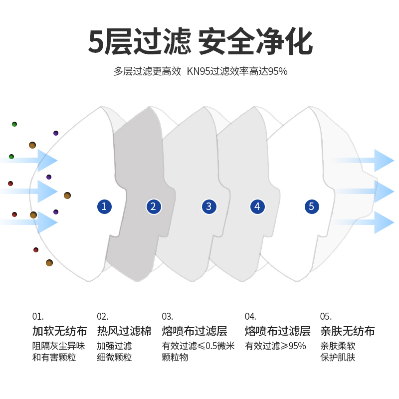 东贝 医用防护口罩 KN95折叠型