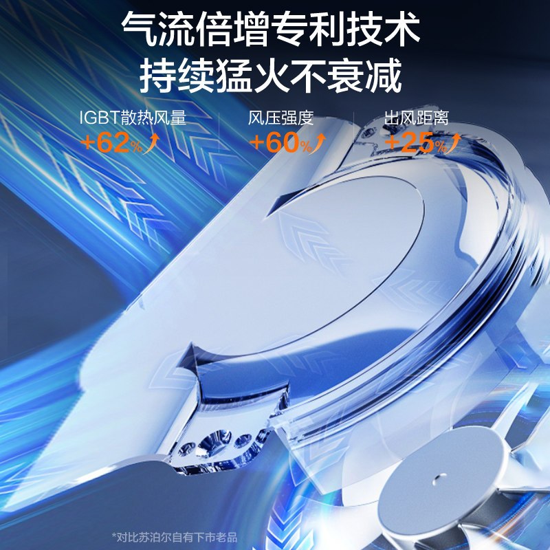 苏泊尔(SUPOR)风火轮系列电磁炉家用持续爆炒2200W大功率匀猛火电磁灶一体炫彩微晶整板C22-IA851D高清大图