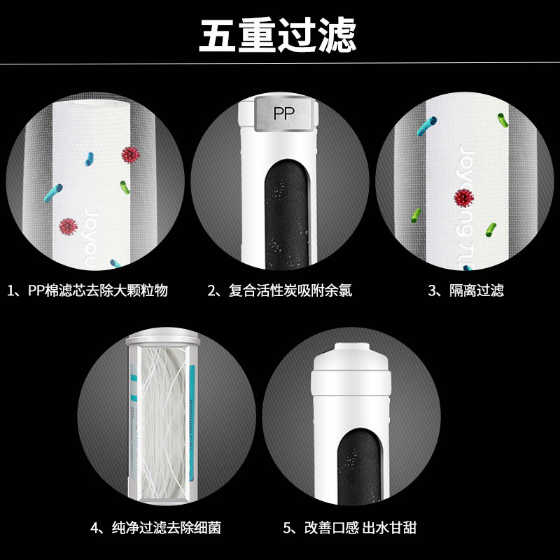 九阳/Joyoung 1283/1565/1583 PP棉滤芯2支装 厨房净水饮水设备配件