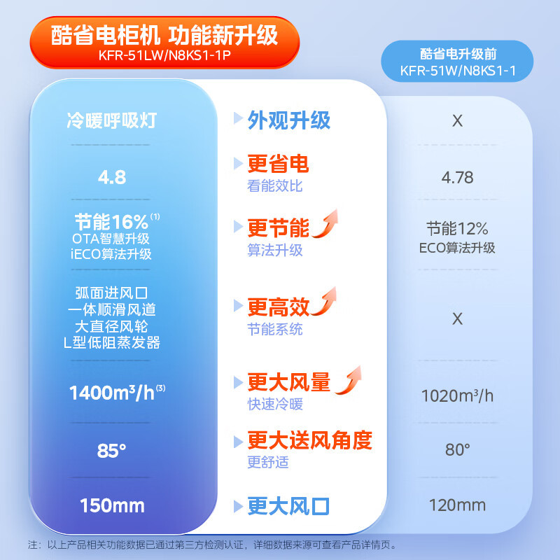[官方旗舰店]美的空调2匹p酷省电新一级智能直流变频冷暖立式柜机节能省电家用圆柱KFR-51LW/N8KS1-1P高清大图