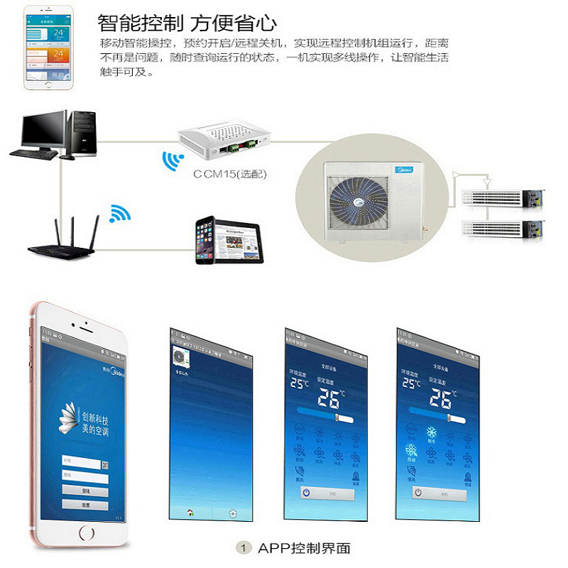 美的(Midea)中央空调MDVH-V120W/N1-TR(F)单扇叶71+36+28+22一拖四