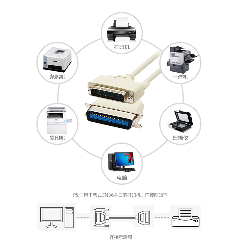 iDPRT 并口打印机连接线缆 并口打印数据线 DB25针转CN36针 3米HK-997