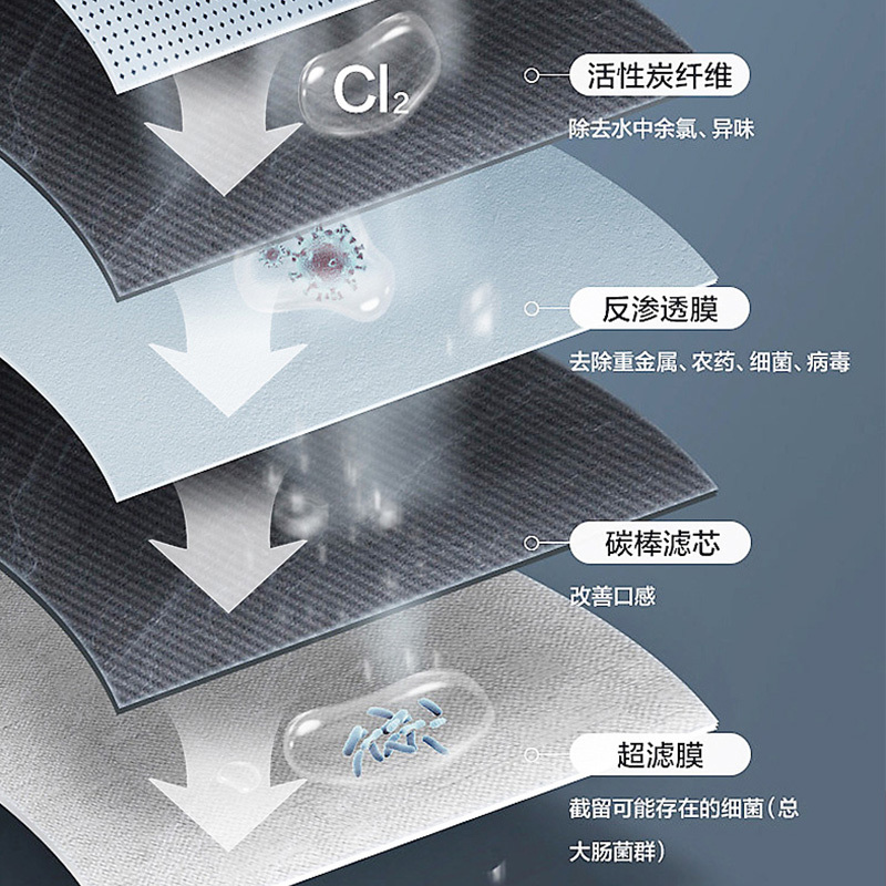 班伯斯BENBORSH 水龙头过滤器家用自来水净化器净水厨房龙头滤嘴延伸防溅(全新升级陶瓷滤芯款+原装陶瓷滤芯*20)