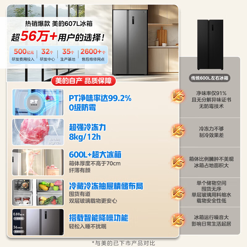 美的607升冰箱双开门对开门冰箱 一级能效双变频大容量风冷无霜智能家用电冰箱 BCD-607WKPZM(E) 布朗棕高清大图
