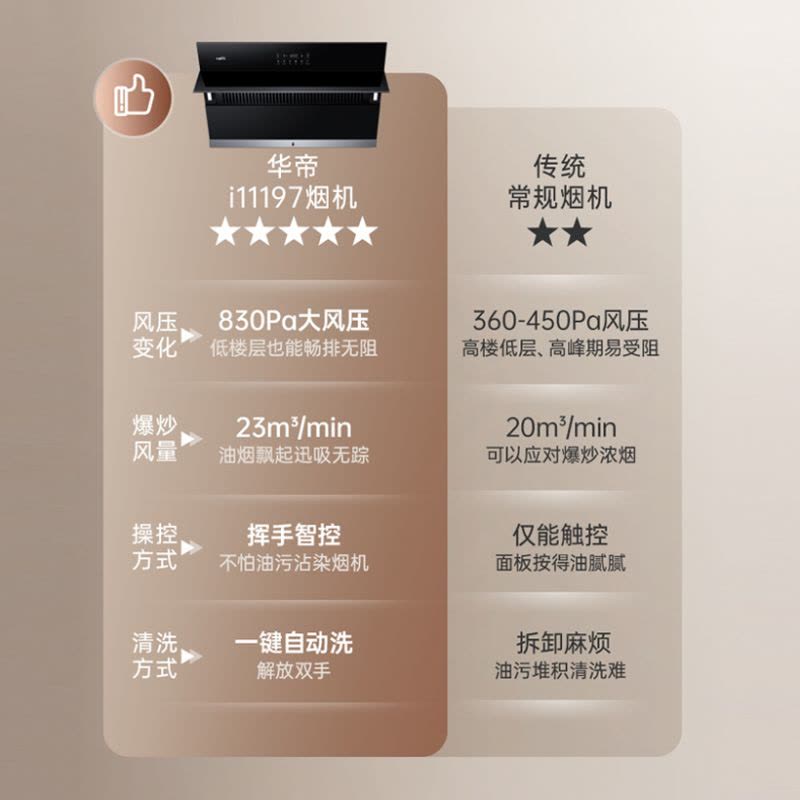华帝(vatti)23m³澎湃瞬吸i11197侧吸式抽油烟机大吸力多维降噪挥手智家用厨房油烟机图片