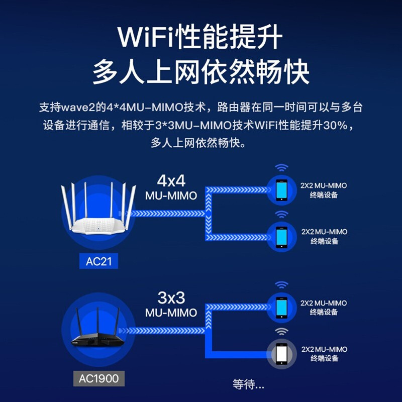 腾达(Tenda)AC21双千兆路由器 2100M无线家用 5G双频千兆端口 光纤宽带WIFI穿墙 内配千兆网线