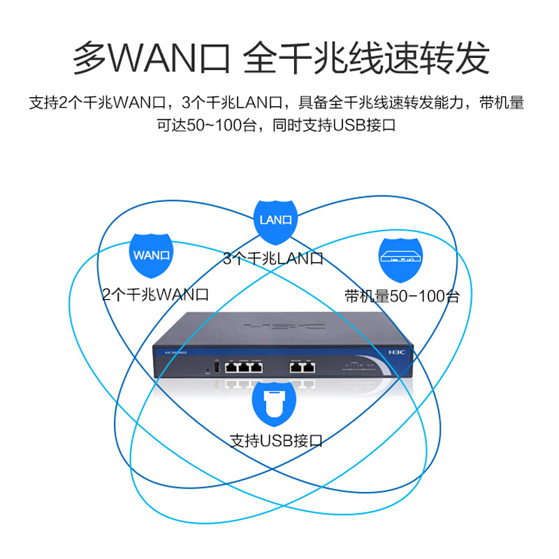 华三(H3C)ER2200G2 千兆企业级网关路由器 双WAN口