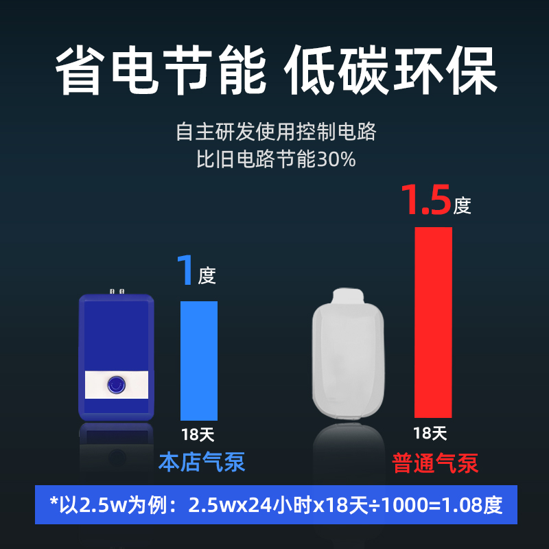 鱼缸养鱼氧气泵增氧充氧机小型水族便携式家用的打氧器高清大图
