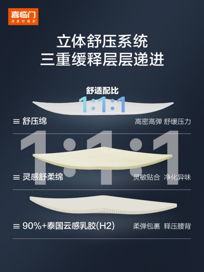 喜临门-飞跃尊享3.0 床垫 泰国乳胶舒脊黄麻七区弹簧席梦思偏硬高清大图