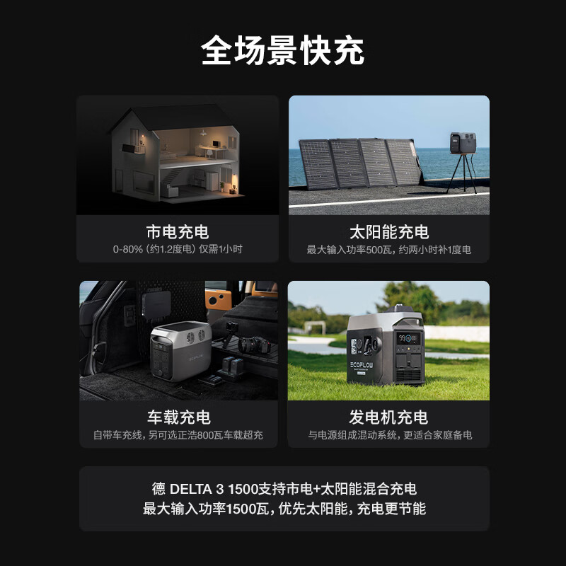 正浩(ECOFLOW)德DELTA3户外电源1.5度电磷酸铁锂电芯220v功率1800W 1536Wh 德3 1500高清大图