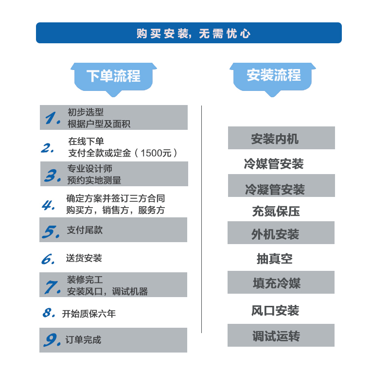 格力(GREE) 家用/商用中央空调C2系列定频冷暖一拖一风管机 2匹适用20-25㎡ FGR5/C2Nh-N3