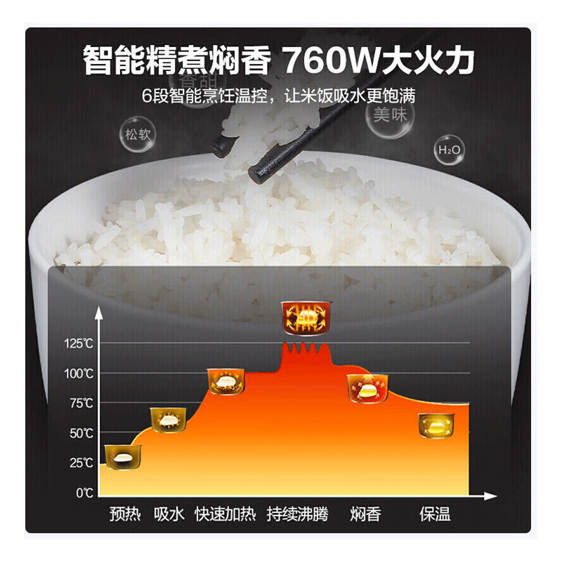美的(Midea)电饭煲4L黑晶聚能不沾内胆智能焖香6大功能菜单电饭锅MB-FB40M17高清大图